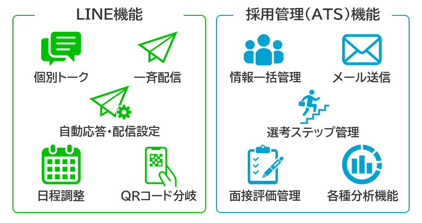 HR PRIMEの機能